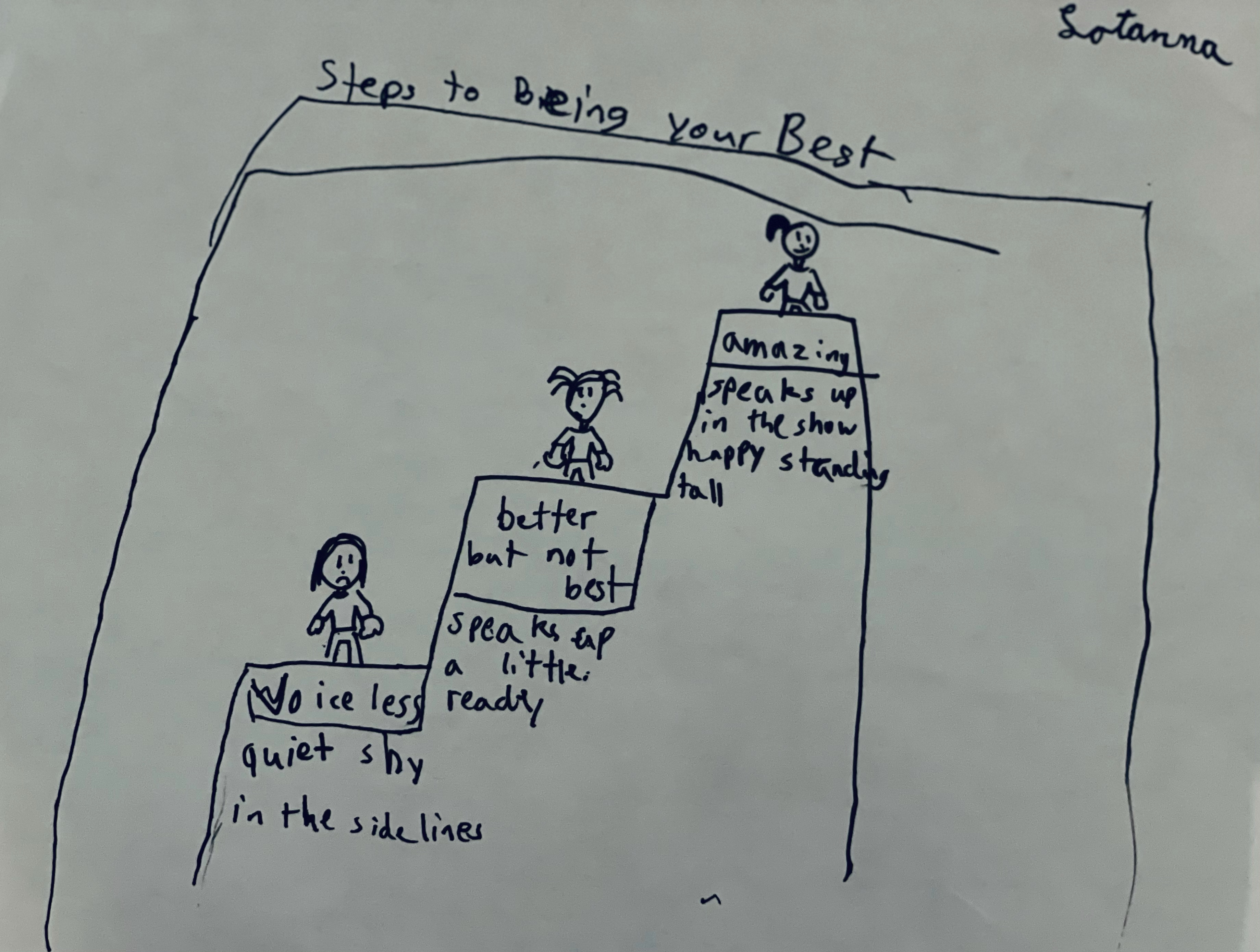 Keep these steps to being your best!