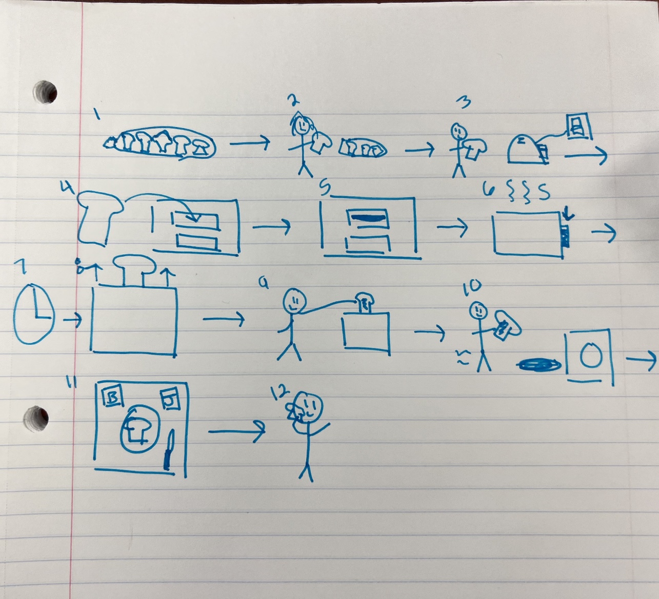 Keep drawing toast!